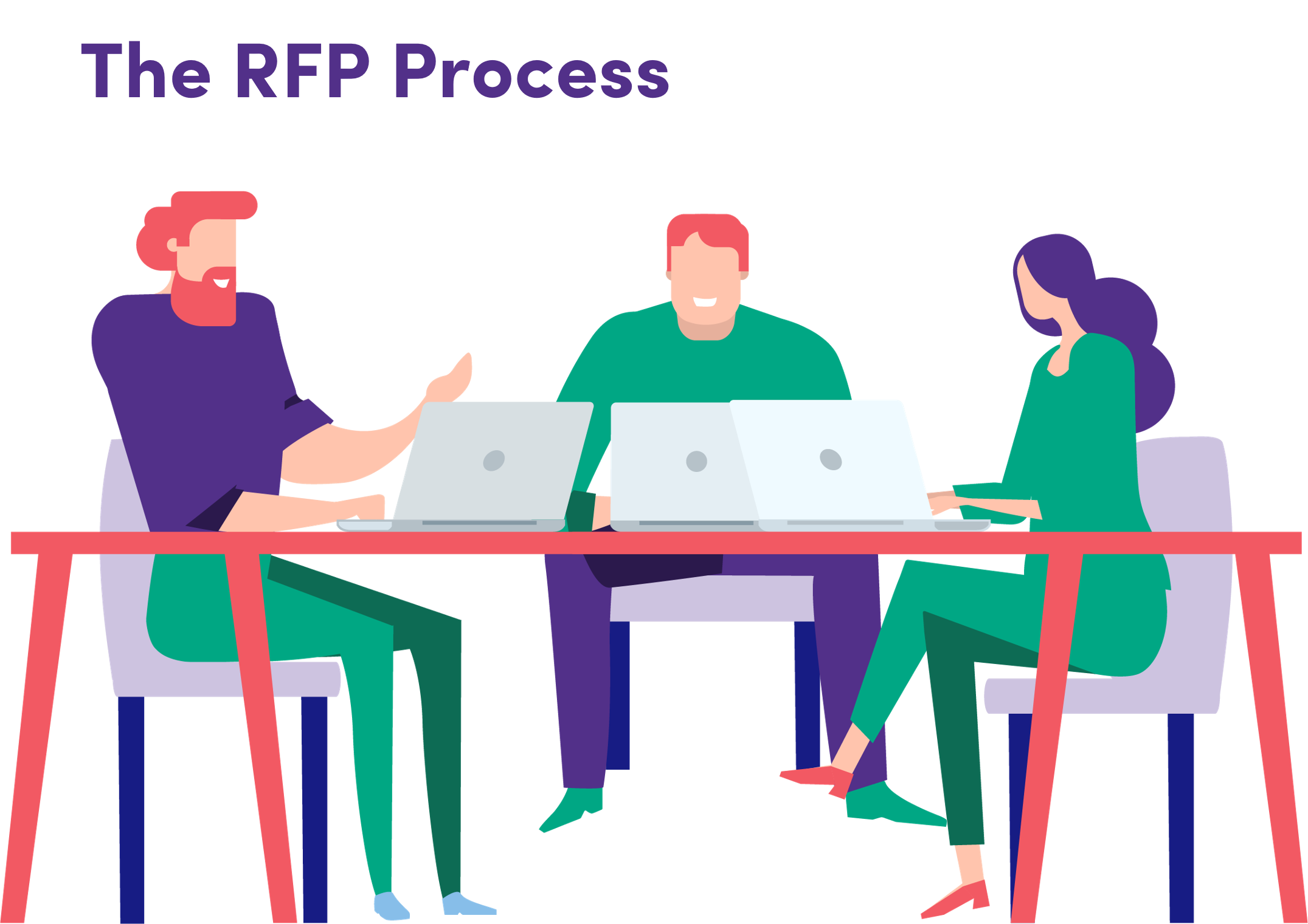 RFP Process